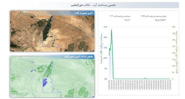 یکی از تالابهای مهم در ایران خشک شد