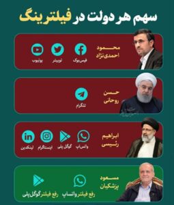 سهم دولت‌های مختلف در فیلترینگ