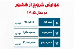 نرخ عوارض خروج از کشور ( ۱۴۰۵)