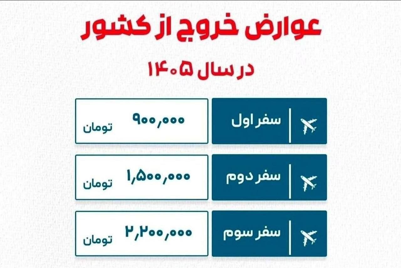 نرخ عوارض خروج از کشور ( ۱۴۰۵)