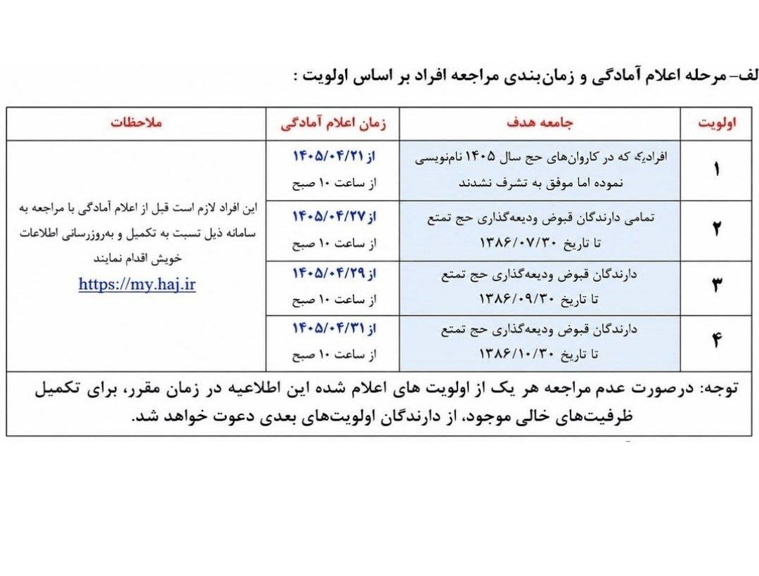اولویت ثبت‌نام حج با چه کسانی است؟