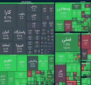 کارمزد ساتنا و پایا هم با دلار بالا رفت