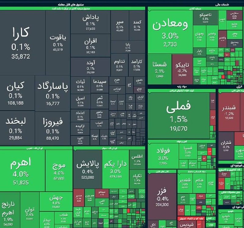 کارمزد ساتنا و پایا هم با دلار بالا رفت