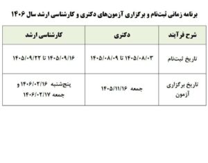 تاریخ ثبت‌نام و برگزاری آزمون‌های دکتری و کارشناسی ارشد سال آینده اعلام شد