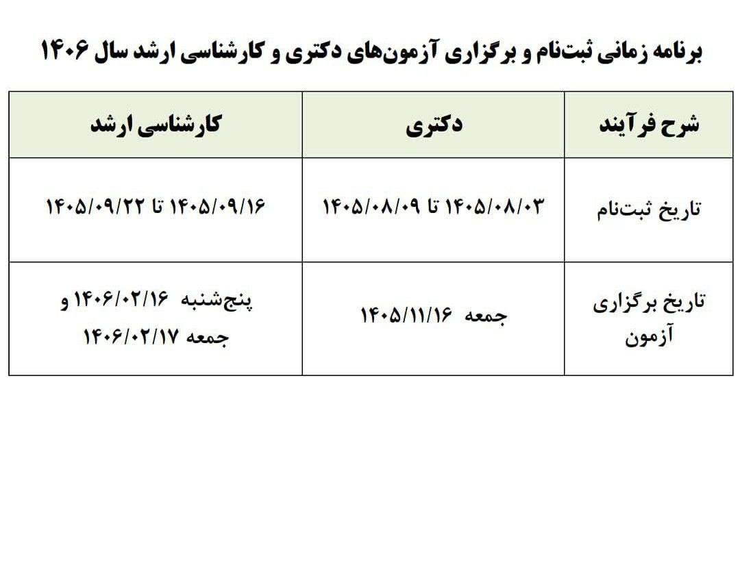 تاریخ ثبت‌نام و برگزاری آزمون‌های دکتری و کارشناسی ارشد سال آینده اعلام شد