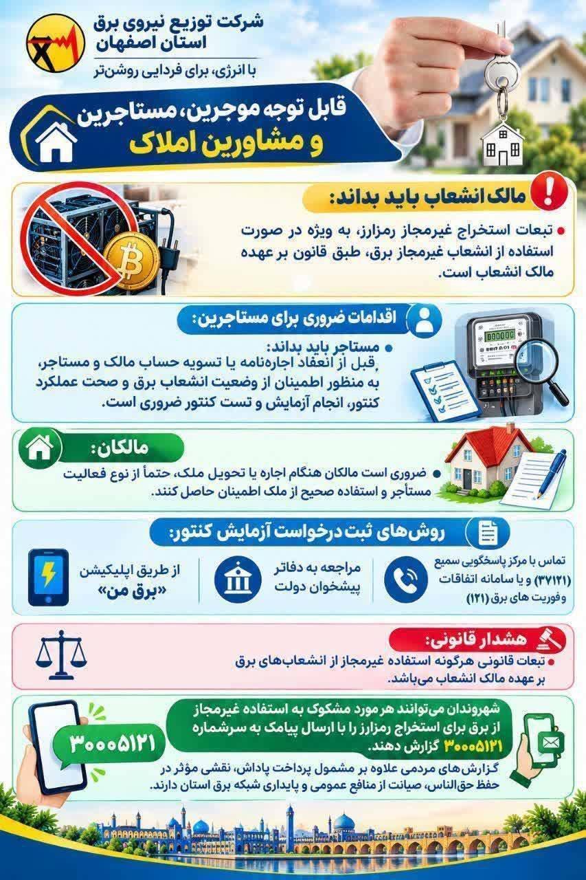 🔴 هشدار به مالکان املاک استیجاری درباره سوءاستفاده استخراج‌کنندگان غیرمجاز رمز‌ارز*