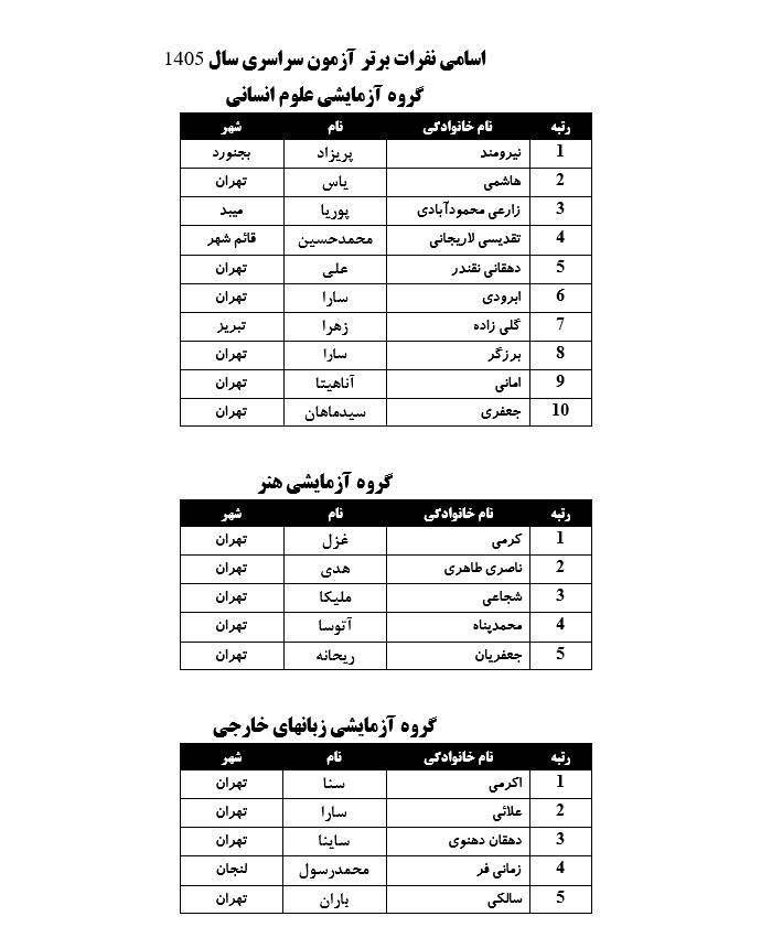 اسامی نفرات برتر کنکور اعلام شد